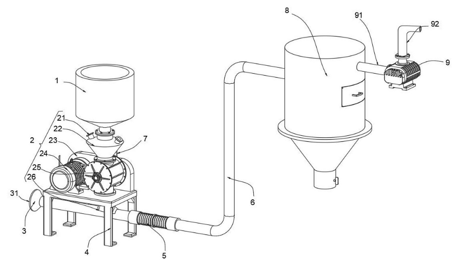 Yinchi kreeg een patent voor een pneumatisch transporterende roterende feeder met onderdruk